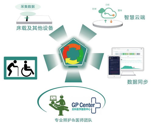 智慧養(yǎng)老新篇章 鄭州軟件開發(fā)如何賦能養(yǎng)老服務(wù)升級